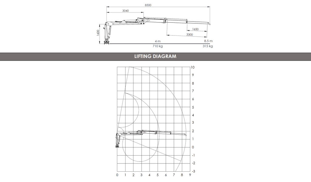 Farmi Forest CR57 Crane (OLD 07.05.2025)